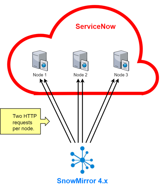 servicenow-table-api