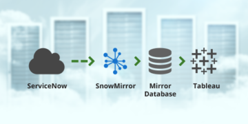 Integrating Tableau with ServiceNow