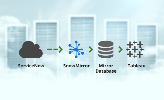 Integrating Tableau with ServiceNow