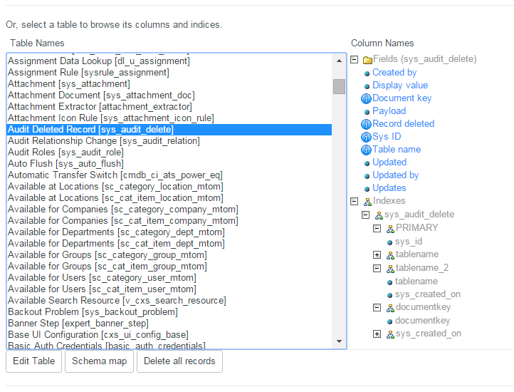 Working With Database Indexes in ServiceNow - SnowMirror