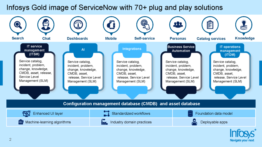 Infosys Gold image of ServiceNow with 70+ plug and play solutions