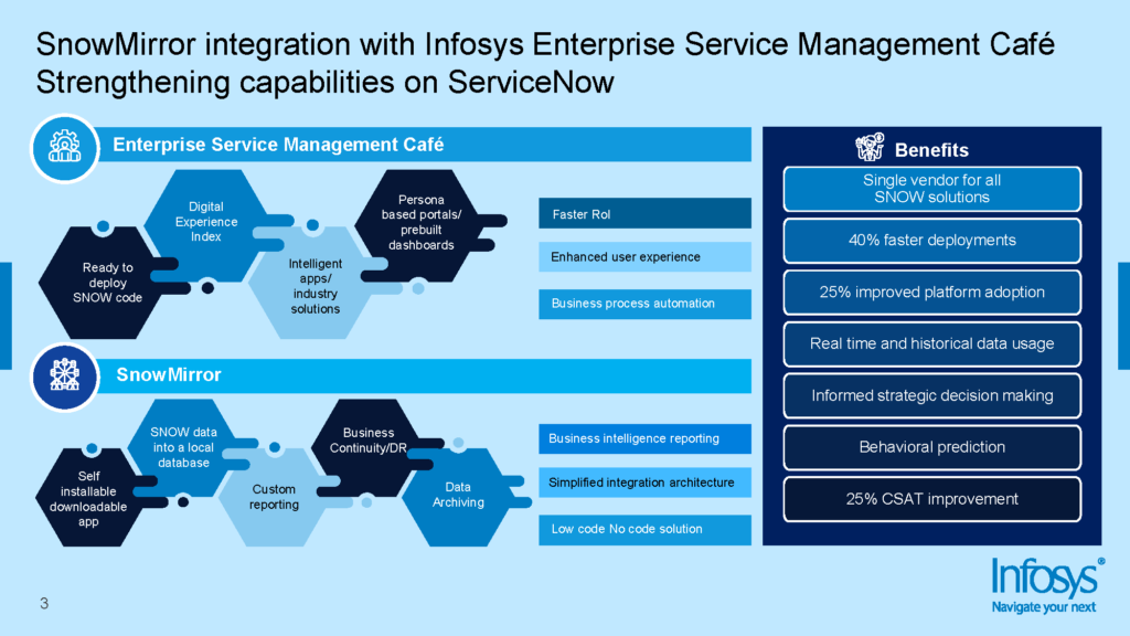 SnowMirror integration with Infosys Enterprise Service Management Cafe - Strengthening capabilities in ServiceNow